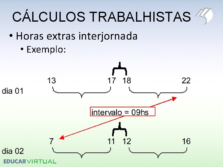 CÁLCULOS TRABALHISTAS • Horas extras interjornada • Exemplo: 