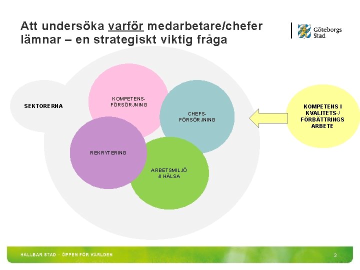 Att undersöka varför medarbetare/chefer lämnar – en strategiskt viktig fråga SEKTORERNA KOMPETENSFÖRSÖRJNING CHEFSFÖRSÖRJNING KOMPETENS