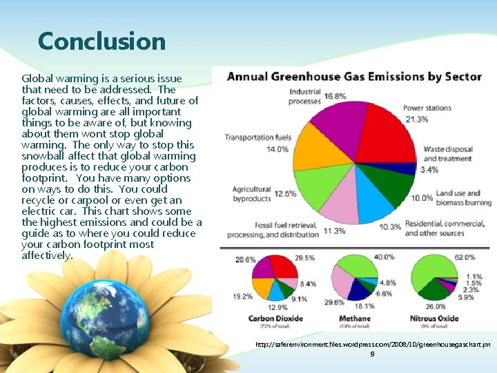 Conclusion Global warming is a serious issue that need to be addressed. The factors,