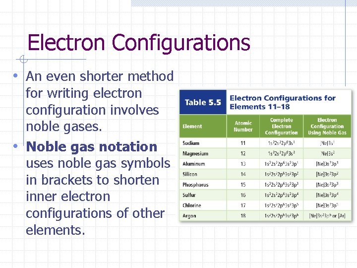 Electron Configurations • An even shorter method for writing electron configuration involves noble gases.