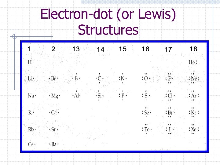 Electron-dot (or Lewis) Structures 