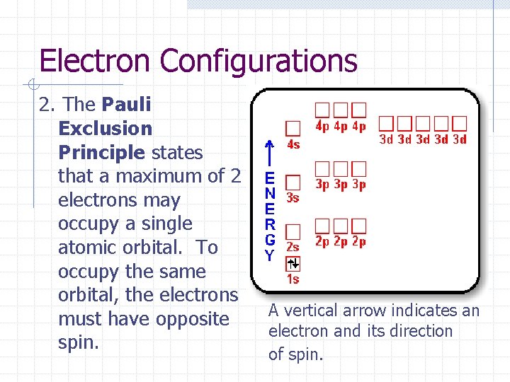 Electron Configurations 2. The Pauli Exclusion Principle states that a maximum of 2 electrons