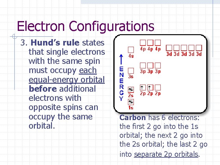 Electron Configurations 3. Hund’s rule states that single electrons with the same spin must