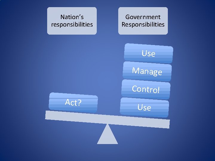 Nation’s responsibilities Government Responsibilities Use Manage Control Act? Use 