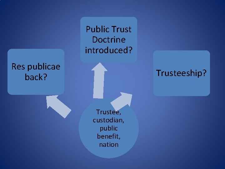 Public Trust Doctrine introduced? Res publicae back? Trusteeship? Trustee, custodian, public benefit, nation 