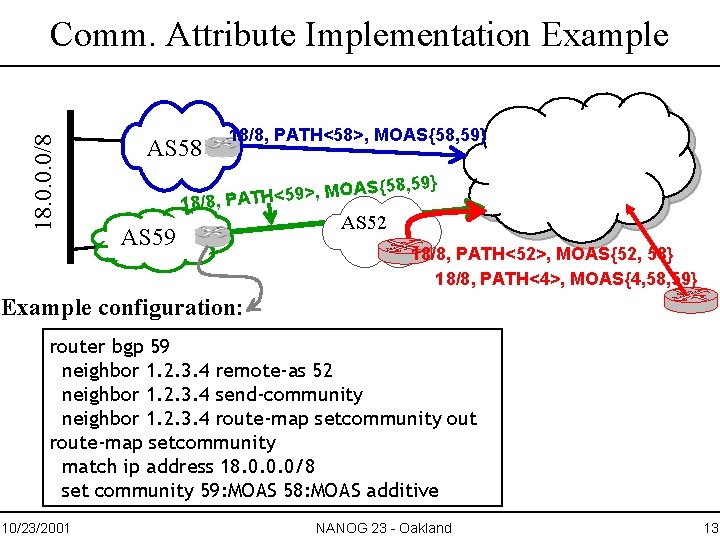 18. 0. 0. 0/8 Comm. Attribute Implementation Example AS 58 18/8, PATH<58>, MOAS{58, 59}
