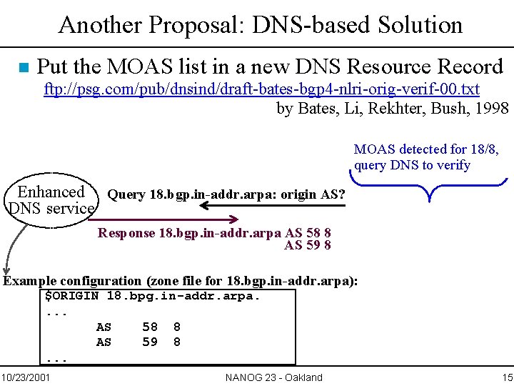 Another Proposal: DNS-based Solution n Put the MOAS list in a new DNS Resource