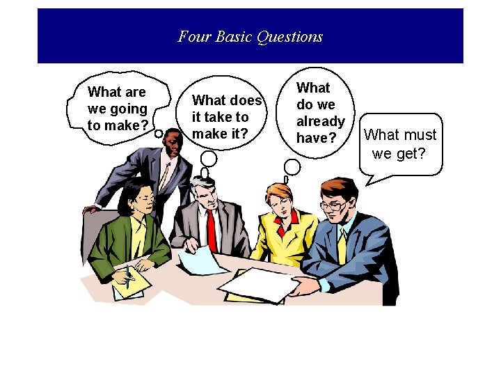 Four Basic Questions What are we going to make? What does it take to