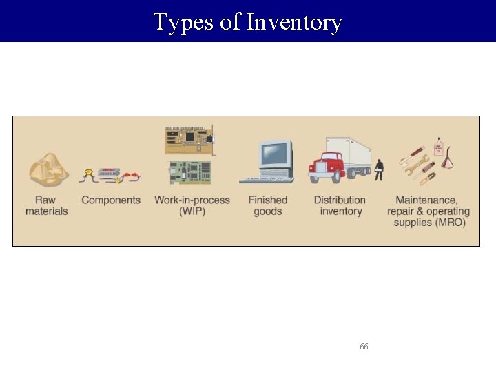 Types of Inventory 66 