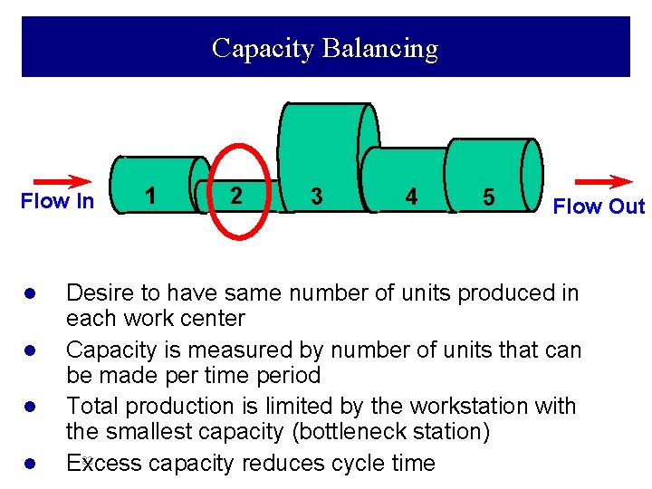 Capacity Balancing Flow In l l 1 2 3 4 5 Flow Out Desire