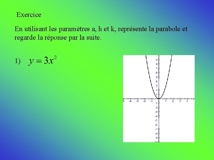 Exercice En utilisant les paramètres a, h et k, représente la parabole et regarde