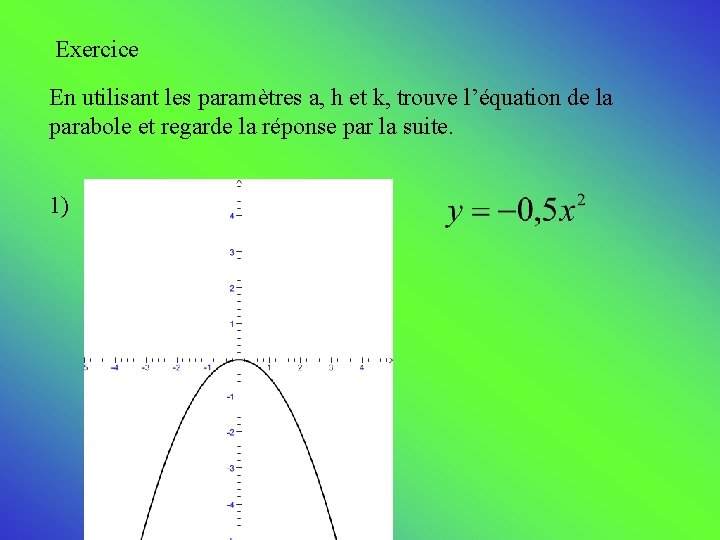 Exercice En utilisant les paramètres a, h et k, trouve l’équation de la parabole