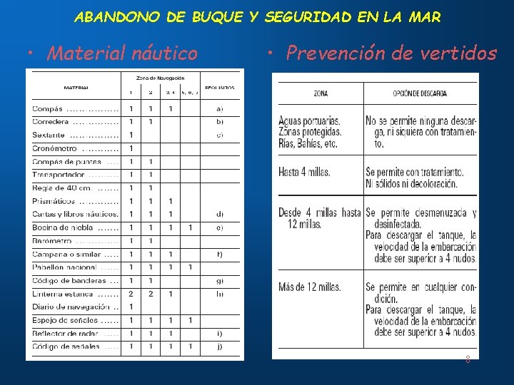 ABANDONO DE BUQUE Y SEGURIDAD EN LA MAR • Material náutico • Prevención de