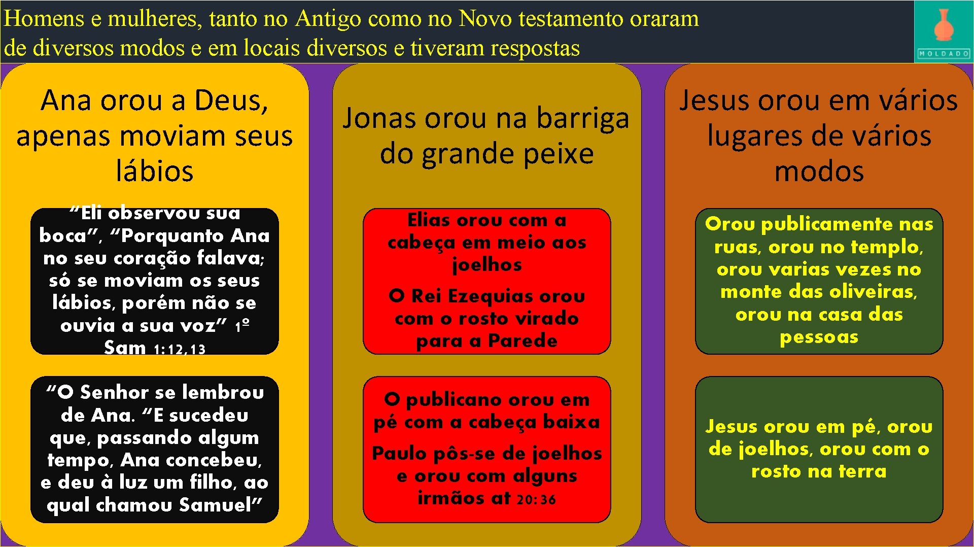 Homens e mulheres, tanto no Antigo como no Novo testamento oraram de diversos modos