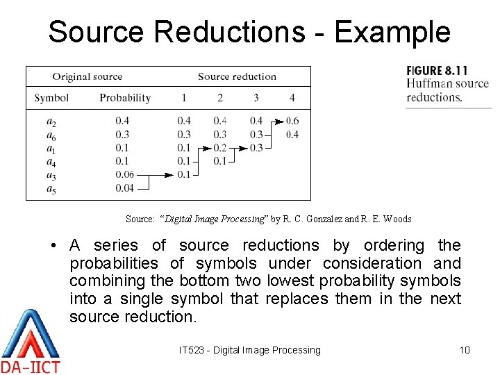 Source Reductions - Example Source: “Digital Image Processing” by R. C. Gonzalez and R.