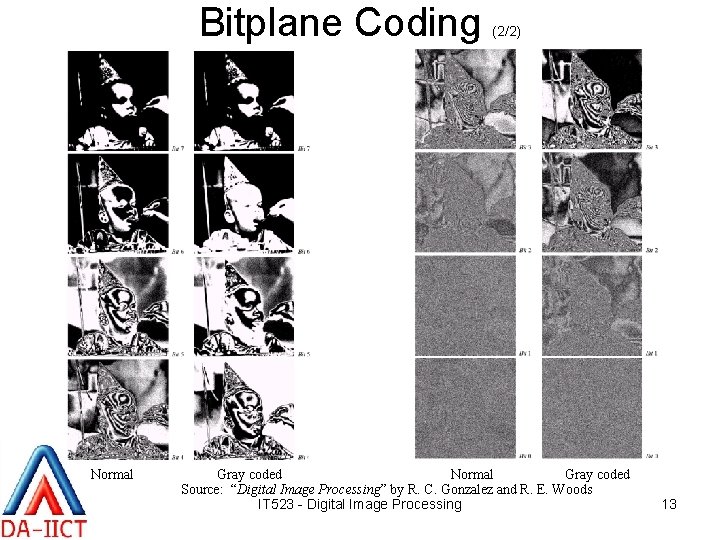 Bitplane Coding Normal (2/2) Gray coded Normal Gray coded Source: “Digital Image Processing” by