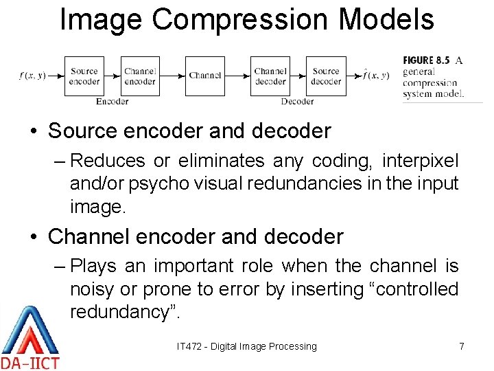 Image Compression Models • Source encoder and decoder – Reduces or eliminates any coding,