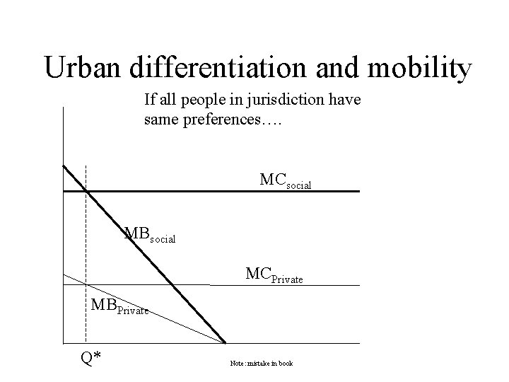 Urban differentiation and mobility If all people in jurisdiction have same preferences…. MCsocial MBsocial
