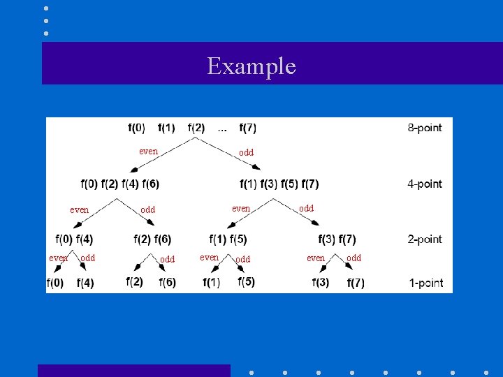 Example even odd odd even odd 