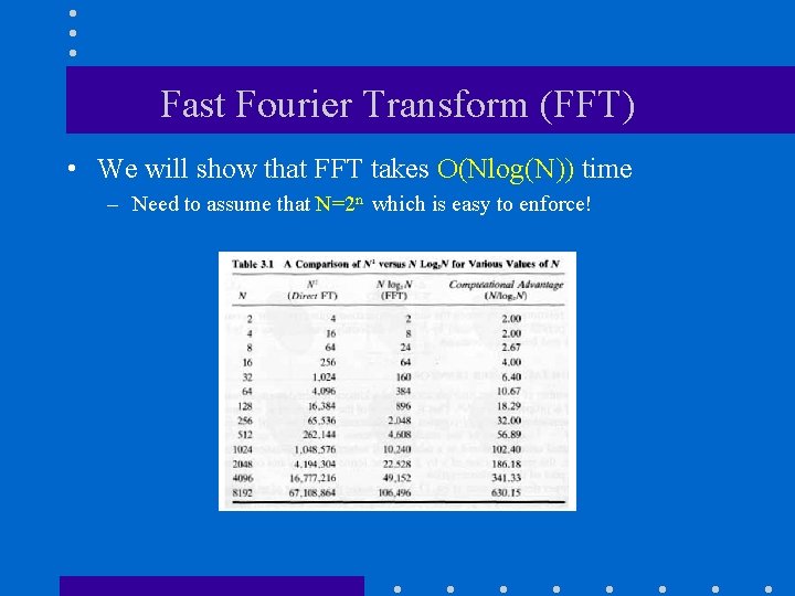 Fast Fourier Transform (FFT) • We will show that FFT takes O(Nlog(N)) time –