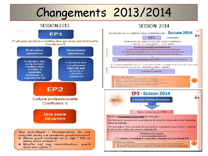 Changements 2013/2014 SESSION 2013 SESSION 2014 