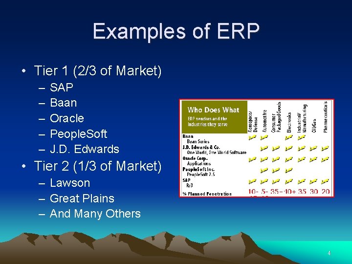 Examples of ERP • Tier 1 (2/3 of Market) – – – SAP Baan