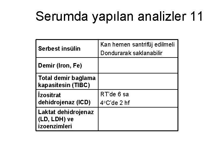 Serumda yapılan analizler 11 Serbest insülin Kan hemen santrifüj edilmeli Dondurarak saklanabilir Demir (Iron,