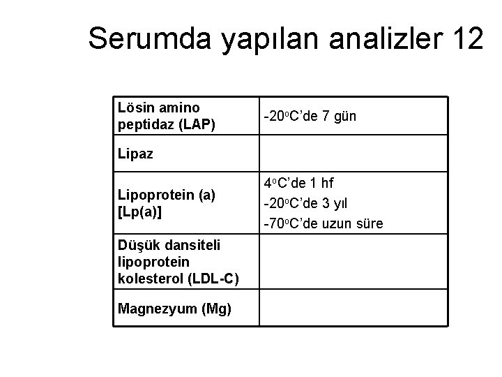 Serumda yapılan analizler 12 Lösin amino peptidaz (LAP) -20 o. C’de 7 gün Lipaz