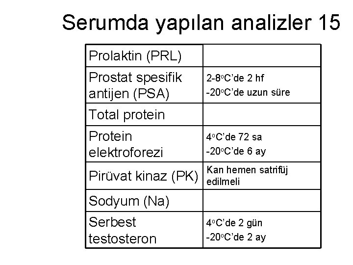 Serumda yapılan analizler 15 Prolaktin (PRL) Prostat spesifik antijen (PSA) 2 -8 o. C’de