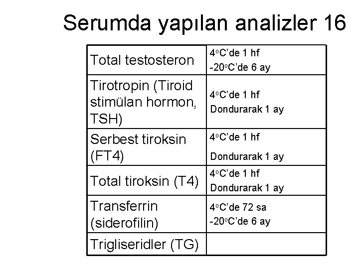 Serumda yapılan analizler 16 Total testosteron Tirotropin (Tiroid stimülan hormon, TSH) Serbest tiroksin (FT