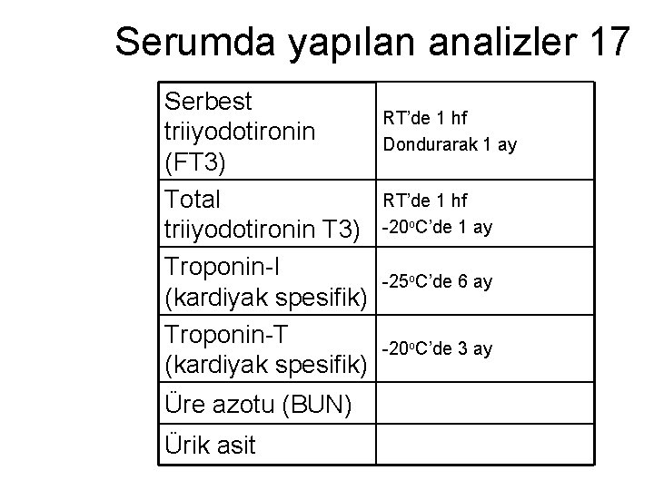 Serumda yapılan analizler 17 Serbest triiyodotironin (FT 3) Total triiyodotironin T 3) Troponin-I (kardiyak