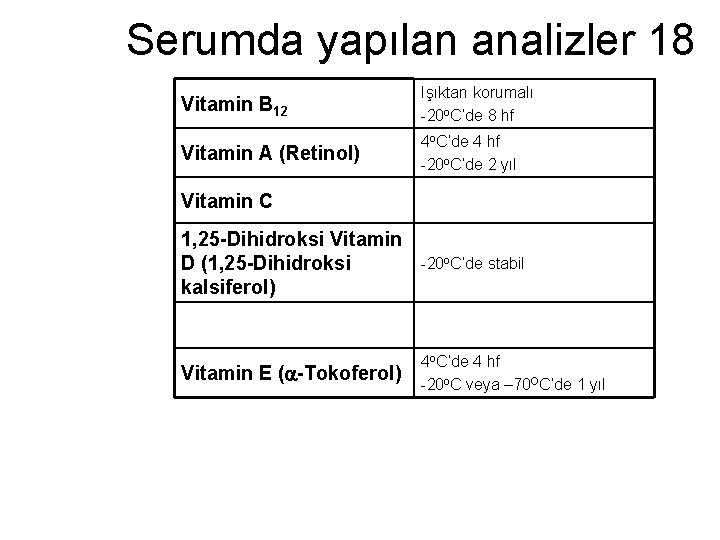 Serumda yapılan analizler 18 Vitamin B 12 Işıktan korumalı -20 o. C’de 8 hf