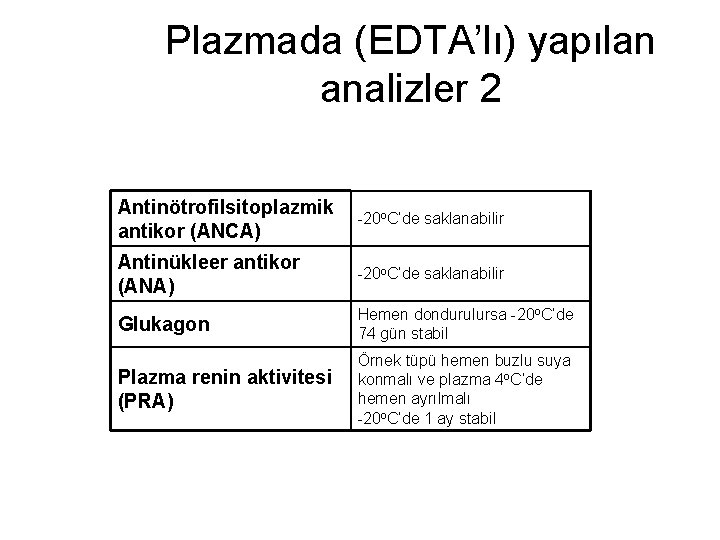 Plazmada (EDTA’lı) yapılan analizler 2 Antinötrofilsitoplazmik antikor (ANCA) -20 o. C’de saklanabilir Antinükleer antikor
