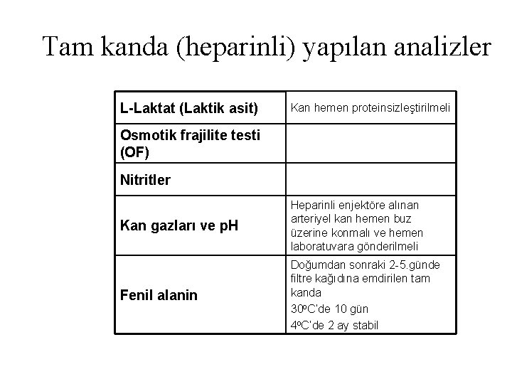 Tam kanda (heparinli) yapılan analizler L-Laktat (Laktik asit) Kan hemen proteinsizleştirilmeli Osmotik frajilite testi