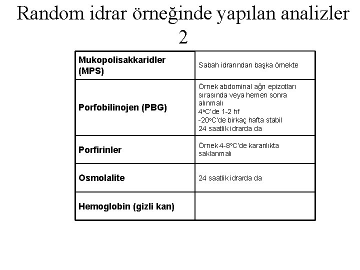 Random idrar örneğinde yapılan analizler 2 Mukopolisakkaridler (MPS) Sabah idrarından başka örnekte Porfobilinojen (PBG)