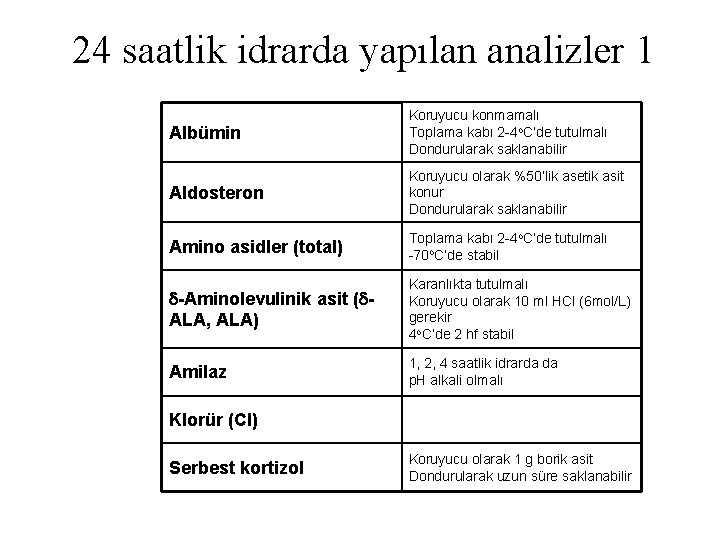 24 saatlik idrarda yapılan analizler 1 Albümin Koruyucu konmamalı Toplama kabı 2 -4 o.