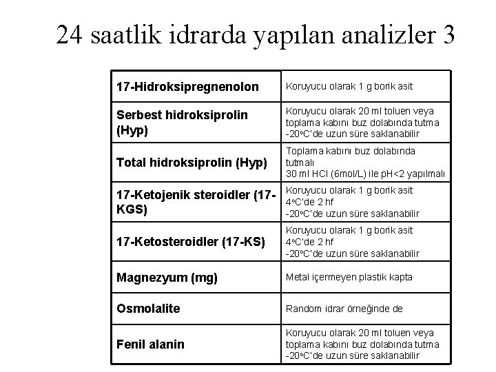 24 saatlik idrarda yapılan analizler 3 17 -Hidroksipregnenolon Koruyucu olarak 1 g borik asit