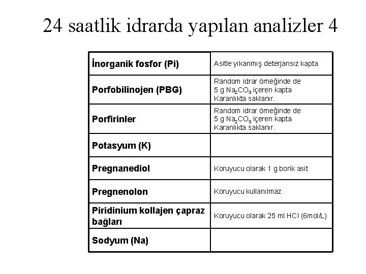 24 saatlik idrarda yapılan analizler 4 İnorganik fosfor (Pi) Asitle yıkanmış deterjansız kapta Porfobilinojen