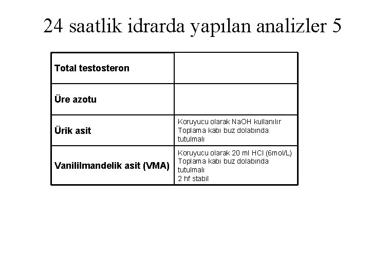 24 saatlik idrarda yapılan analizler 5 Total testosteron Üre azotu Ürik asit Koruyucu olarak
