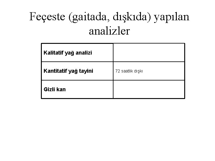 Feçeste (gaitada, dışkıda) yapılan analizler Kalitatif yağ analizi Kantitatif yağ tayini Gizli kan 72