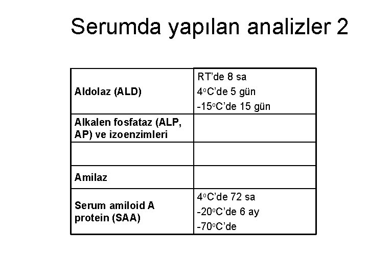 Serumda yapılan analizler 2 Aldolaz (ALD) RT’de 8 sa 4 o. C’de 5 gün