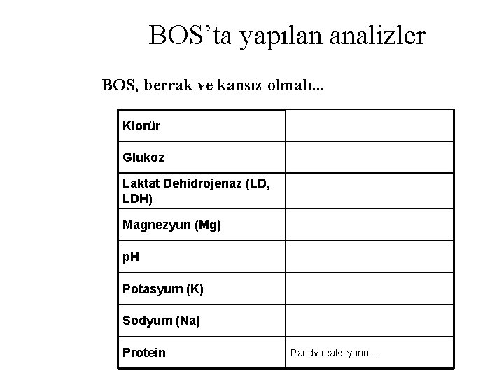 BOS’ta yapılan analizler BOS, berrak ve kansız olmalı. . . Klorür Glukoz Laktat Dehidrojenaz