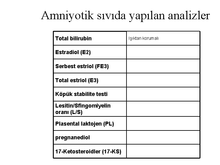 Amniyotik sıvıda yapılan analizler Total bilirubin Estradiol (E 2) Serbest estriol (FE 3) Total