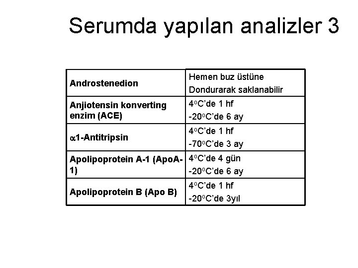 Serumda yapılan analizler 3 Androstenedion Hemen buz üstüne Dondurarak saklanabilir Anjiotensin konverting enzim (ACE)