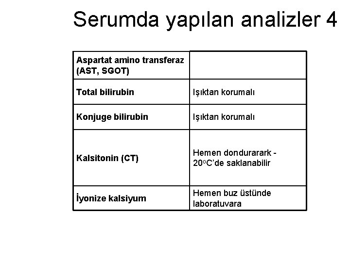 Serumda yapılan analizler 4 Aspartat amino transferaz (AST, SGOT) Total bilirubin Işıktan korumalı Konjuge