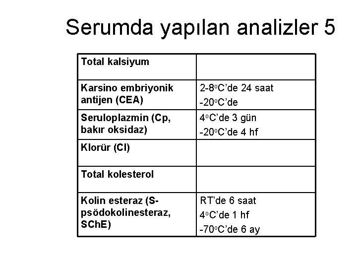 Serumda yapılan analizler 5 Total kalsiyum Karsino embriyonik antijen (CEA) 2 -8 o. C’de