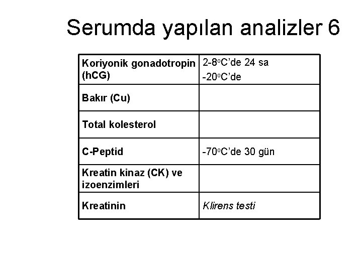 Serumda yapılan analizler 6 Koriyonik gonadotropin 2 -8 o. C’de 24 sa (h. CG)