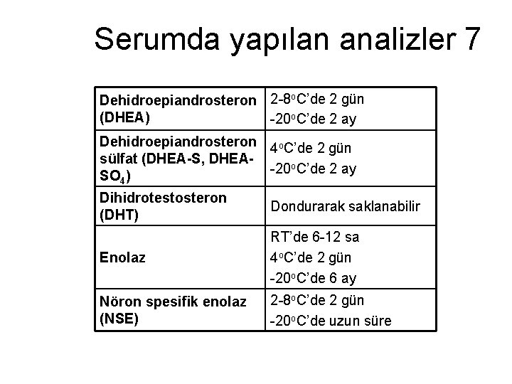 Serumda yapılan analizler 7 Dehidroepiandrosteron 2 -8 o. C’de 2 gün (DHEA) -20 o.