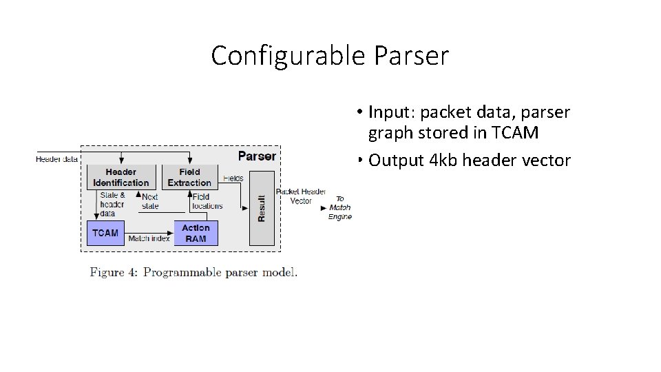 Configurable Parser • Input: packet data, parser graph stored in TCAM • Output 4