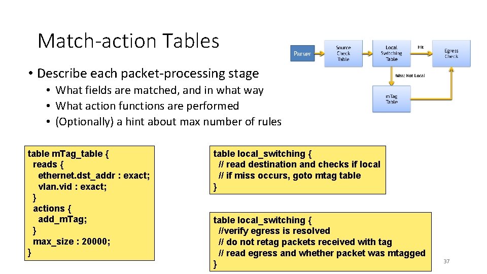 Match-action Tables • Describe each packet-processing stage • What fields are matched, and in